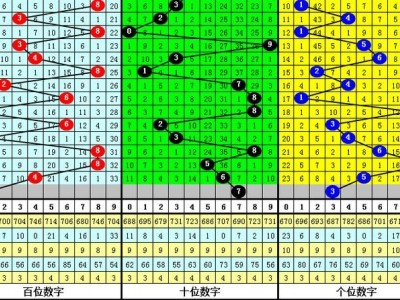 282期卜算子排列三预测奖号:奖号类